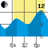 north shore, Kujulik Bay tide chart for Monday, August 12, 2024