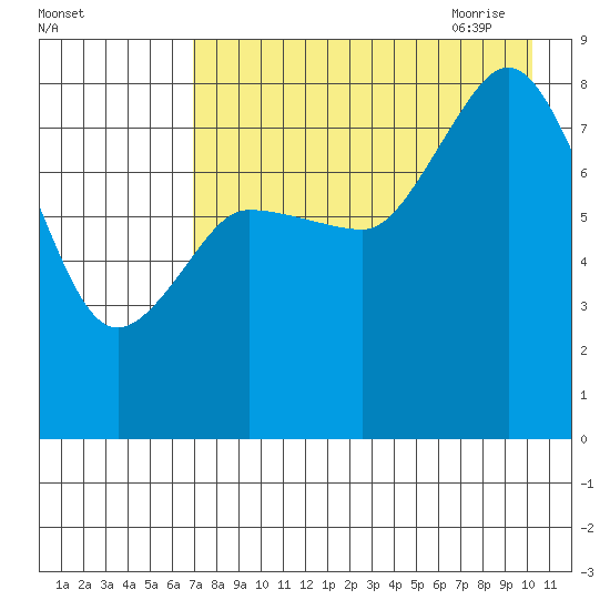 north shore, Kujulik Bay tide chart for Tuesday, August 13, 2024