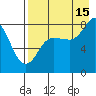 north shore, Kujulik Bay tide chart for Thursday, August 15, 2024