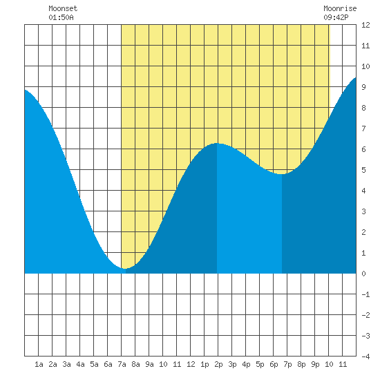 north shore, Kujulik Bay tide chart for Friday, August 16, 2024