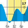 north shore, Kujulik Bay tide chart for Saturday, August 17, 2024