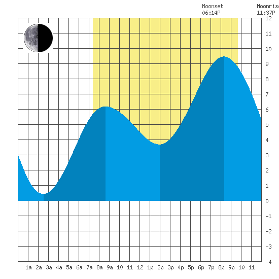 north shore, Kujulik Bay tide chart for Monday, August 26, 2024