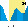 north shore, Kujulik Bay tide chart for Friday, August 30, 2024