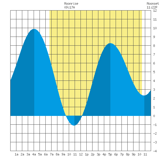 north shore, Kujulik Bay tide chart for Tuesday, August 6, 2024