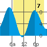 north shore, Kujulik Bay tide chart for Wednesday, August 7, 2024