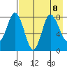 north shore, Kujulik Bay tide chart for Thursday, August 8, 2024