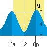 north shore, Kujulik Bay tide chart for Friday, August 9, 2024