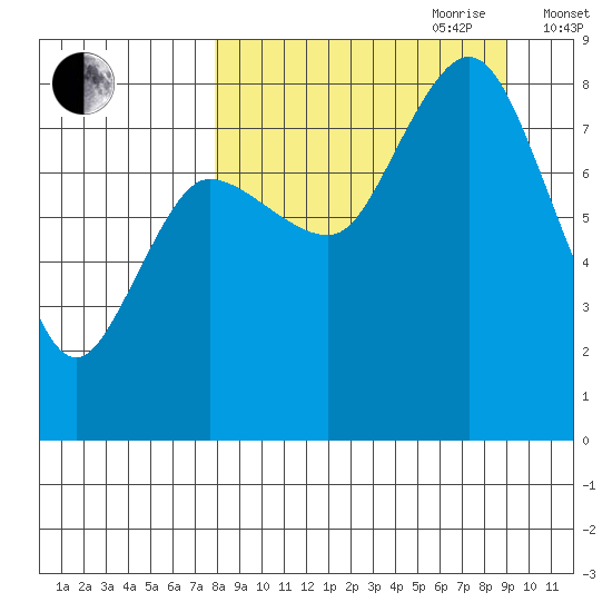 north shore, Kujulik Bay tide chart for Tuesday, September 10, 2024