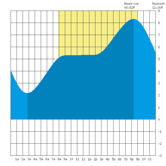 north shore, Kujulik Bay tide chart for Wednesday, September 11, 2024