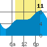 north shore, Kujulik Bay tide chart for Wednesday, September 11, 2024