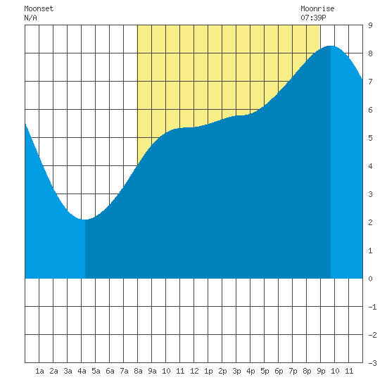north shore, Kujulik Bay tide chart for Thursday, September 12, 2024