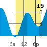 north shore, Kujulik Bay tide chart for Sunday, September 15, 2024
