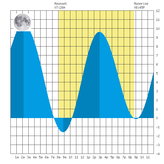 north shore, Kujulik Bay tide chart for Tuesday, September 17, 2024