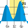 north shore, Kujulik Bay tide chart for Saturday, September 21, 2024