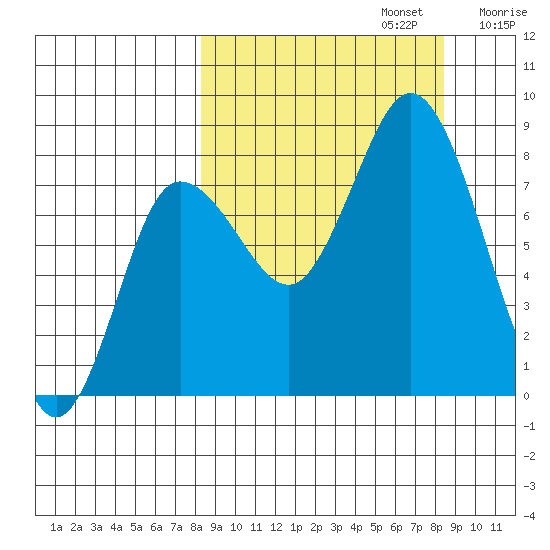 north shore, Kujulik Bay tide chart for Monday, September 23, 2024