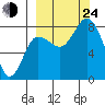 north shore, Kujulik Bay tide chart for Tuesday, September 24, 2024