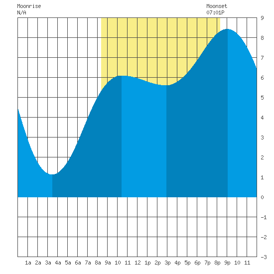 north shore, Kujulik Bay tide chart for Wednesday, September 25, 2024