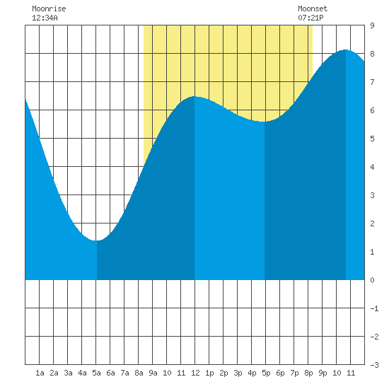 north shore, Kujulik Bay tide chart for Thursday, September 26, 2024