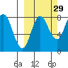 north shore, Kujulik Bay tide chart for Sunday, September 29, 2024