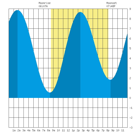 north shore, Kujulik Bay tide chart for Monday, September 30, 2024