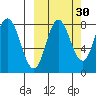 north shore, Kujulik Bay tide chart for Monday, September 30, 2024