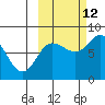 north shore, Kujulik Bay tide chart for Saturday, October 12, 2024
