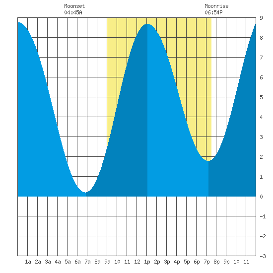 north shore, Kujulik Bay tide chart for Monday, October 14, 2024