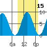 north shore, Kujulik Bay tide chart for Tuesday, October 15, 2024