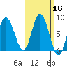 north shore, Kujulik Bay tide chart for Wednesday, October 16, 2024