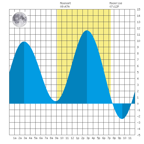 north shore, Kujulik Bay tide chart for Thursday, October 17, 2024