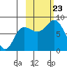 north shore, Kujulik Bay tide chart for Wednesday, October 23, 2024