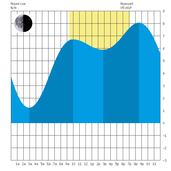 north shore, Kujulik Bay tide chart for Thursday, October 24, 2024