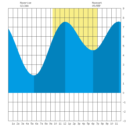 north shore, Kujulik Bay tide chart for Saturday, October 26, 2024