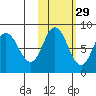 north shore, Kujulik Bay tide chart for Tuesday, October 29, 2024
