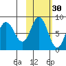 north shore, Kujulik Bay tide chart for Wednesday, October 30, 2024