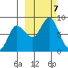 north shore, Kujulik Bay tide chart for Monday, October 7, 2024