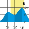 north shore, Kujulik Bay tide chart for Tuesday, October 8, 2024