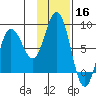 north shore, Kujulik Bay tide chart for Saturday, November 16, 2024