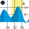 north shore, Kujulik Bay tide chart for Friday, November 1, 2024