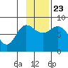 north shore, Kujulik Bay tide chart for Saturday, November 23, 2024