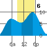 north shore, Kujulik Bay tide chart for Wednesday, November 6, 2024