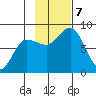 north shore, Kujulik Bay tide chart for Thursday, November 7, 2024