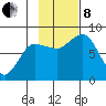 north shore, Kujulik Bay tide chart for Friday, November 8, 2024