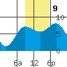 north shore, Kujulik Bay tide chart for Saturday, November 9, 2024