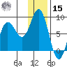 north shore, Kujulik Bay tide chart for Sunday, December 15, 2024