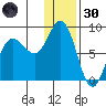 north shore, Kujulik Bay tide chart for Monday, December 30, 2024