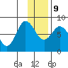 north shore, Kujulik Bay tide chart for Monday, December 9, 2024