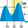 north shore, Kujulik Bay tide chart for Thursday, January 16, 2025