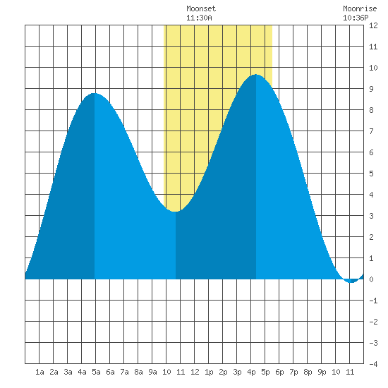 north shore, Kujulik Bay tide chart for Friday, January 17, 2025