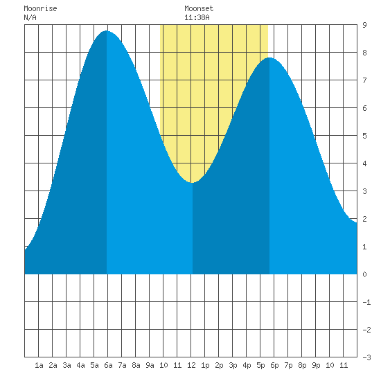north shore, Kujulik Bay tide chart for Sunday, January 19, 2025